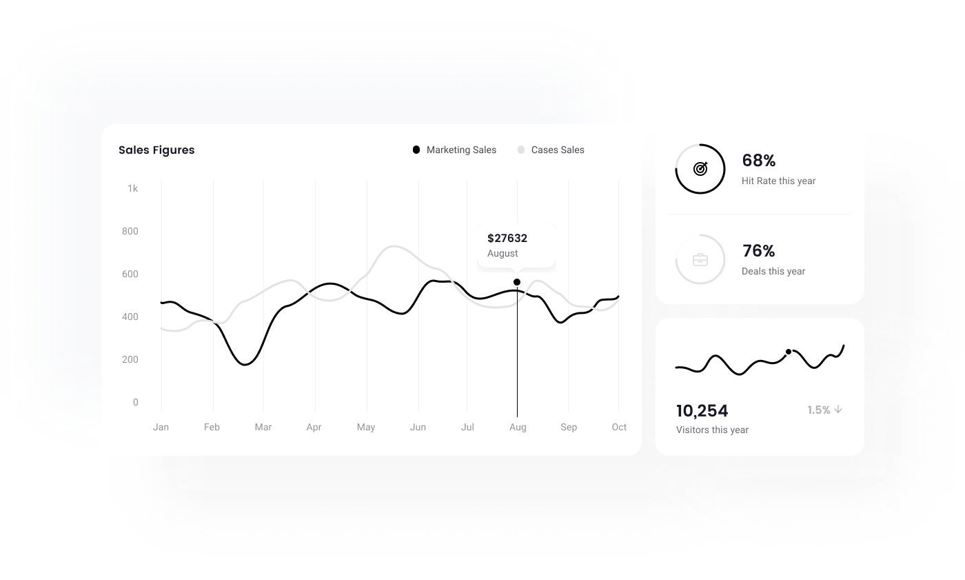 performance chart